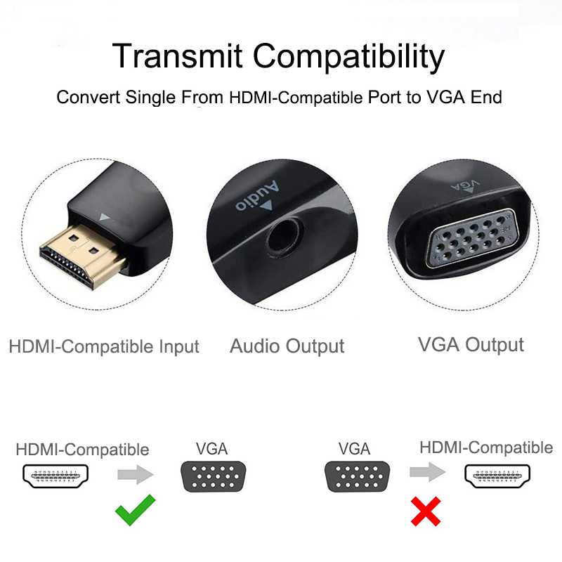 Convertidor de Cable HDMI comp - Hdmi Adapter Tablet reseña y precio