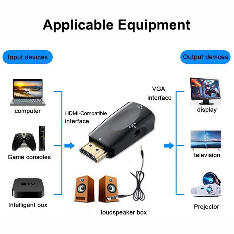 Convertidor de Cable HDMI comp - Hdmi Adapter Tablet reseña y precio