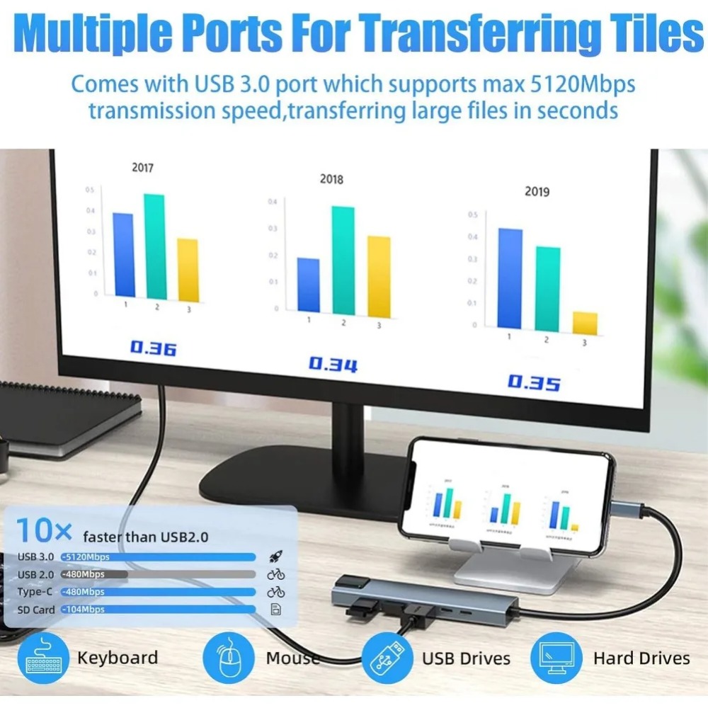 Hub USB C 8/7 en 1, Adaptador  - Hdmi Adapter Tablet reseña y precio